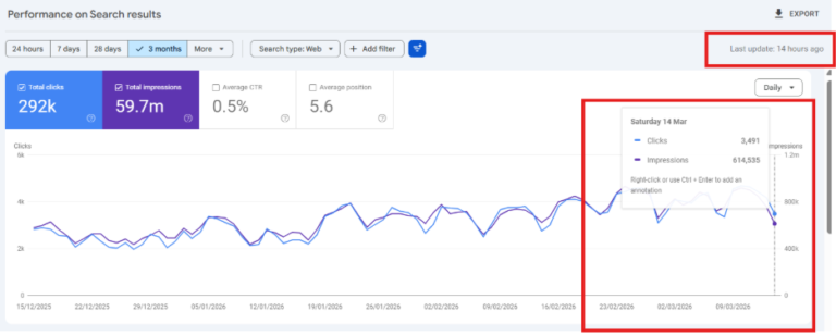 Why Is My Google Search Console Data Stuck on March 14?